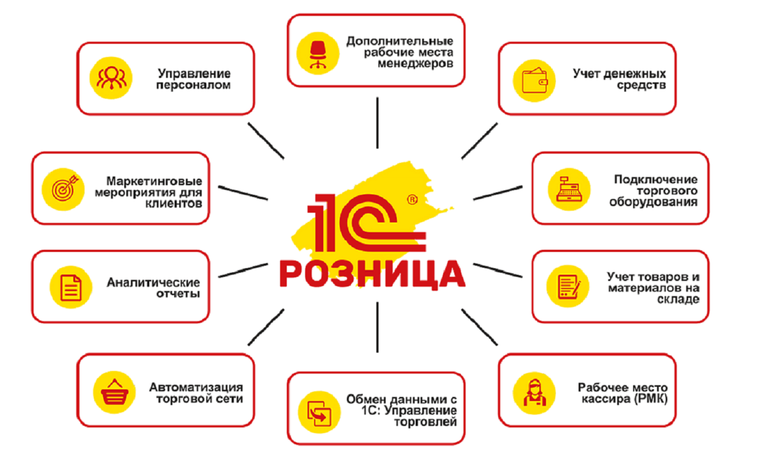 1С Розница - в облаке через интернет. Доступ тестовый на 30 дней — изображение 2